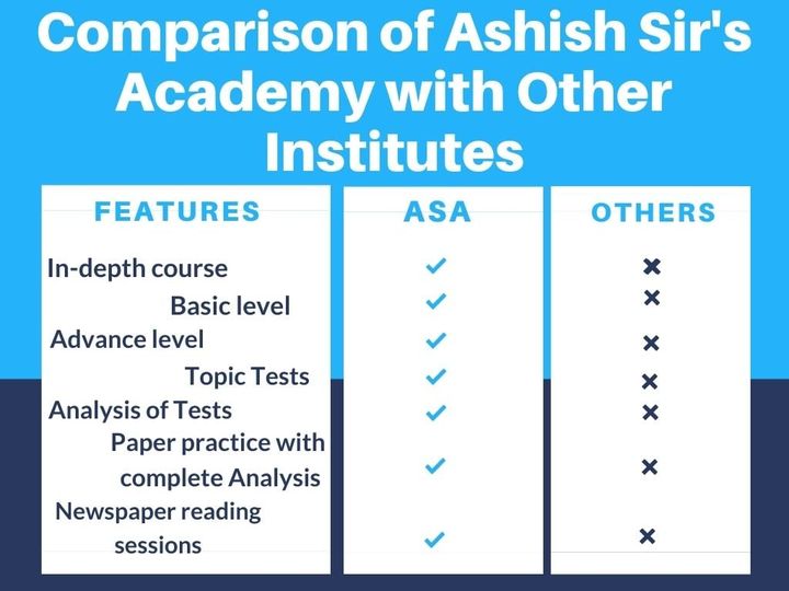 Why choose ASA for English Classes